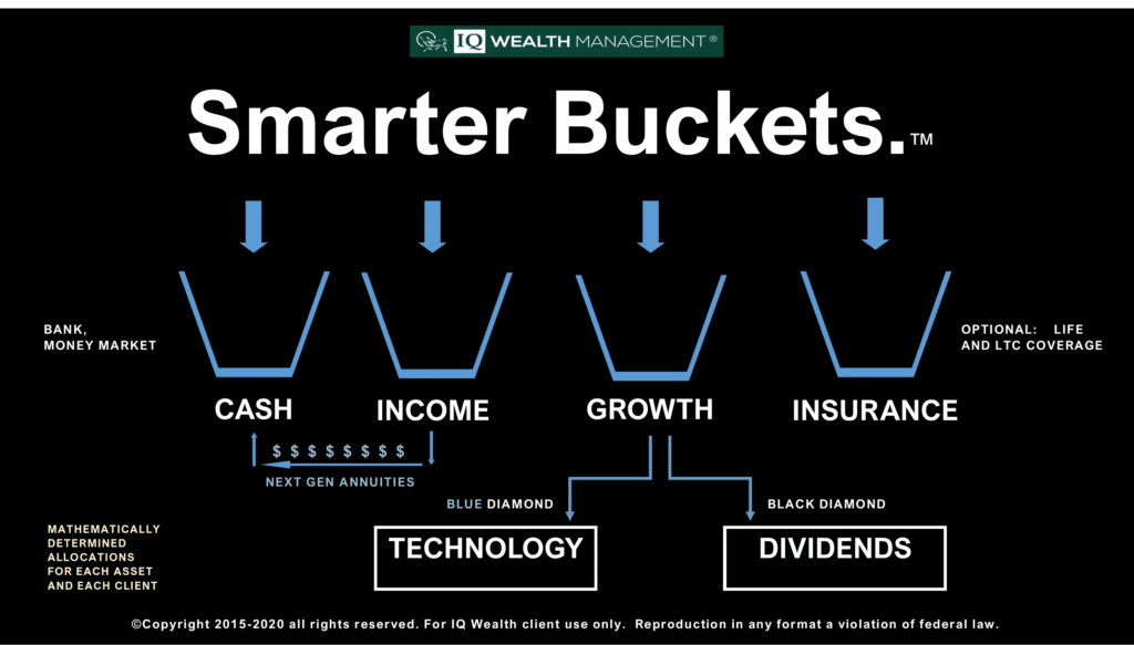 Plan Your Retirement Like You Mean It Iq Wealth Management